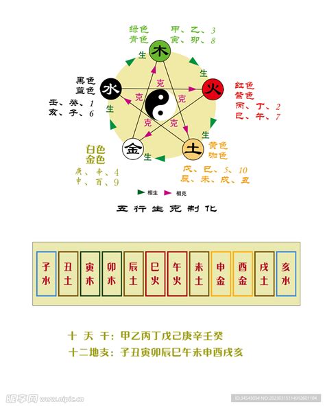 数字对应五行